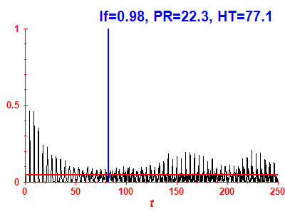 Survival probability